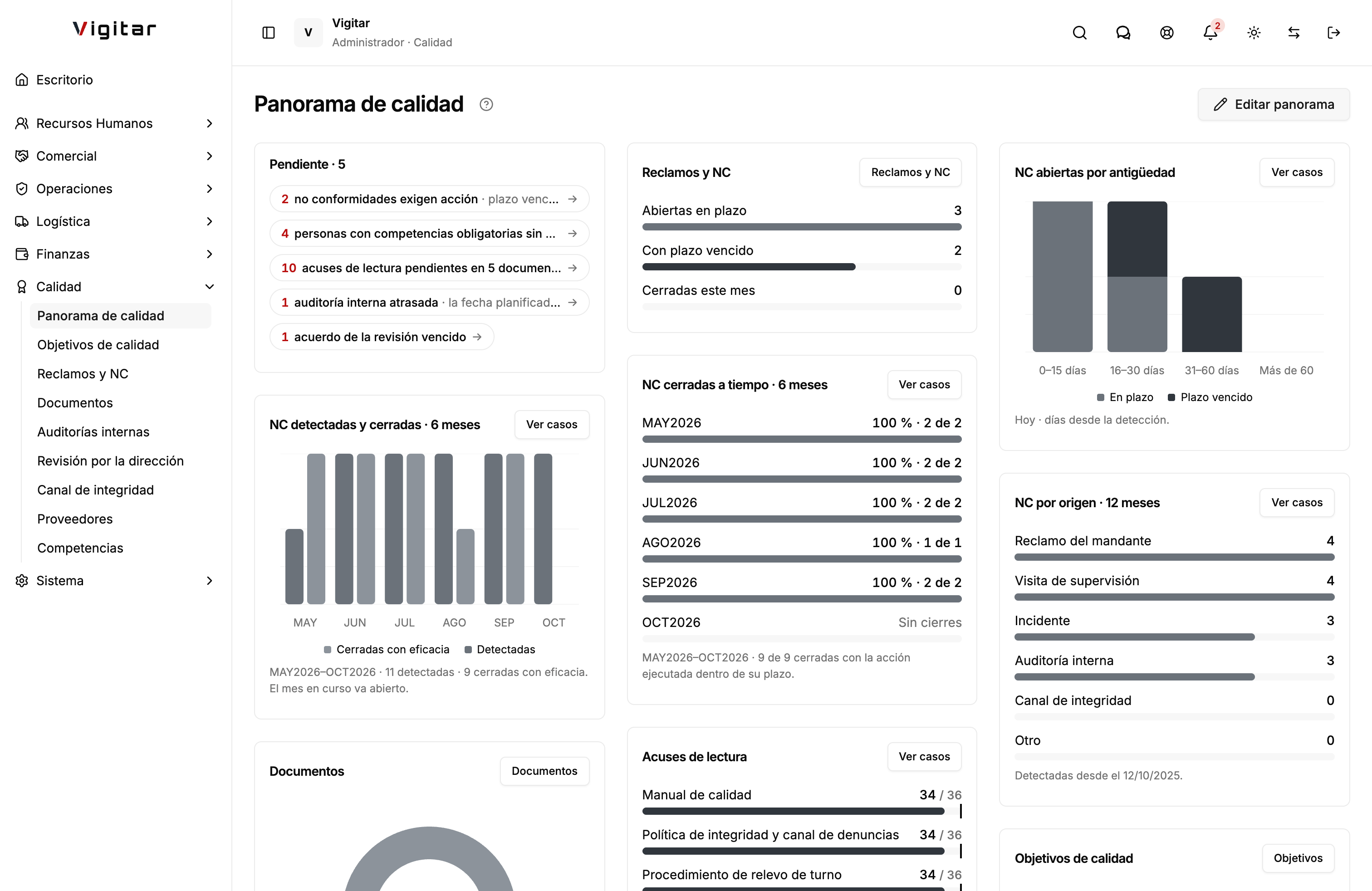 Panorama de calidad, interfaz de Vigitar en modo día.
